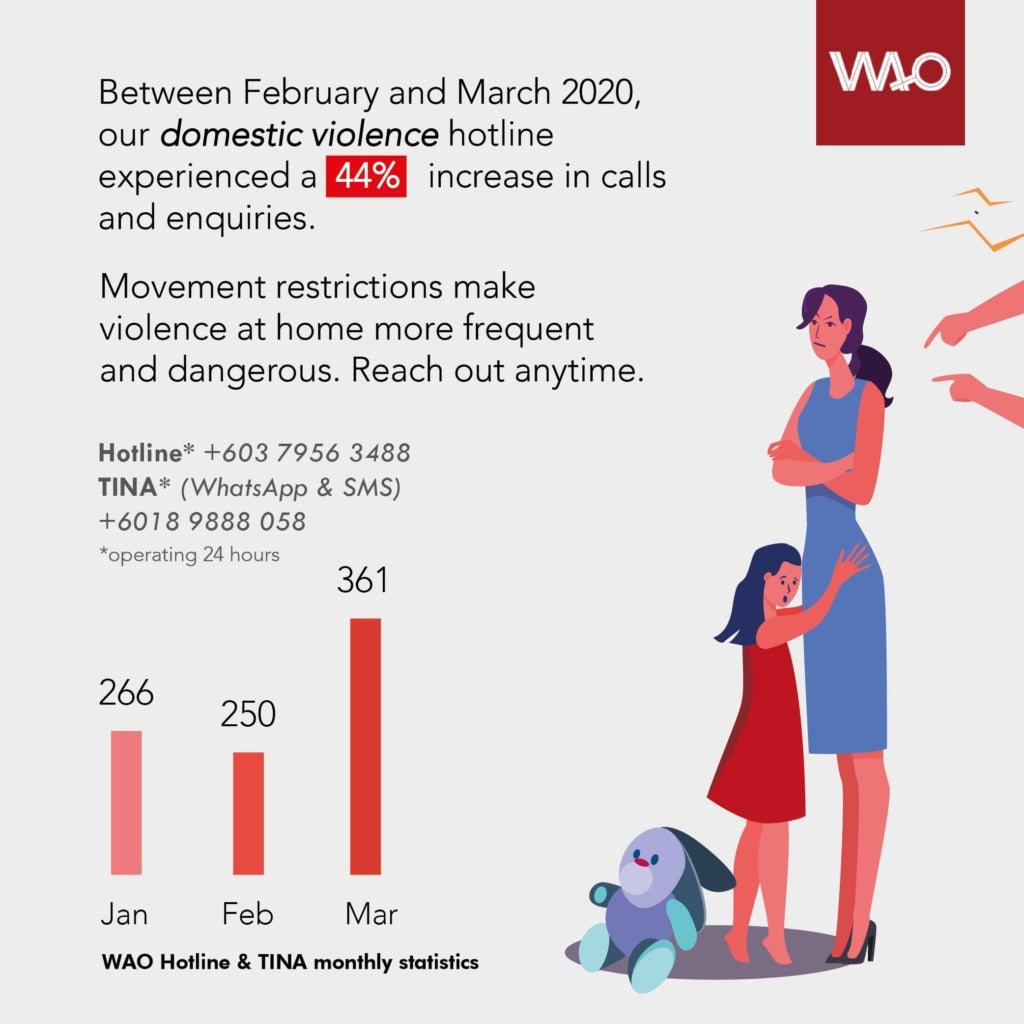 Domestic Abuse Has Increased in Malaysia During MCO, But Why Is It So ...