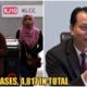 Moh: 134 New Cases Of Covid-19 In Malaysia, Total Now At 4,817, With More Discharged Than Infected - World Of Buzz