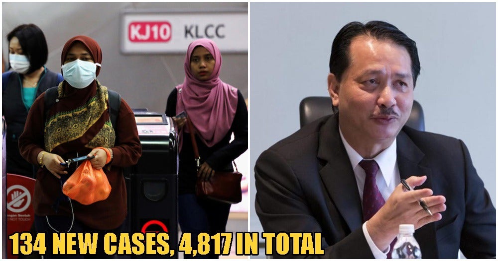 Moh: 134 New Cases Of Covid-19 In Malaysia, Total Now At 4,817, With More Discharged Than Infected - World Of Buzz