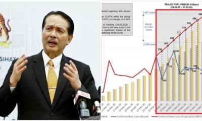 Moh: &Quot;Covid-19 Curve Shows Signs Of Flattening&Quot;, Urges M'Sians To Continue Staying At Home - World Of Buzz 2