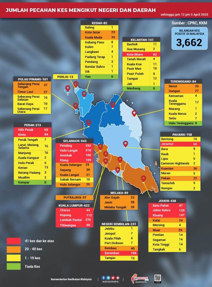 Update: All Regions Of Kl Have Been Declared Covid-19 Red Zones According To Kkm - World Of Buzz