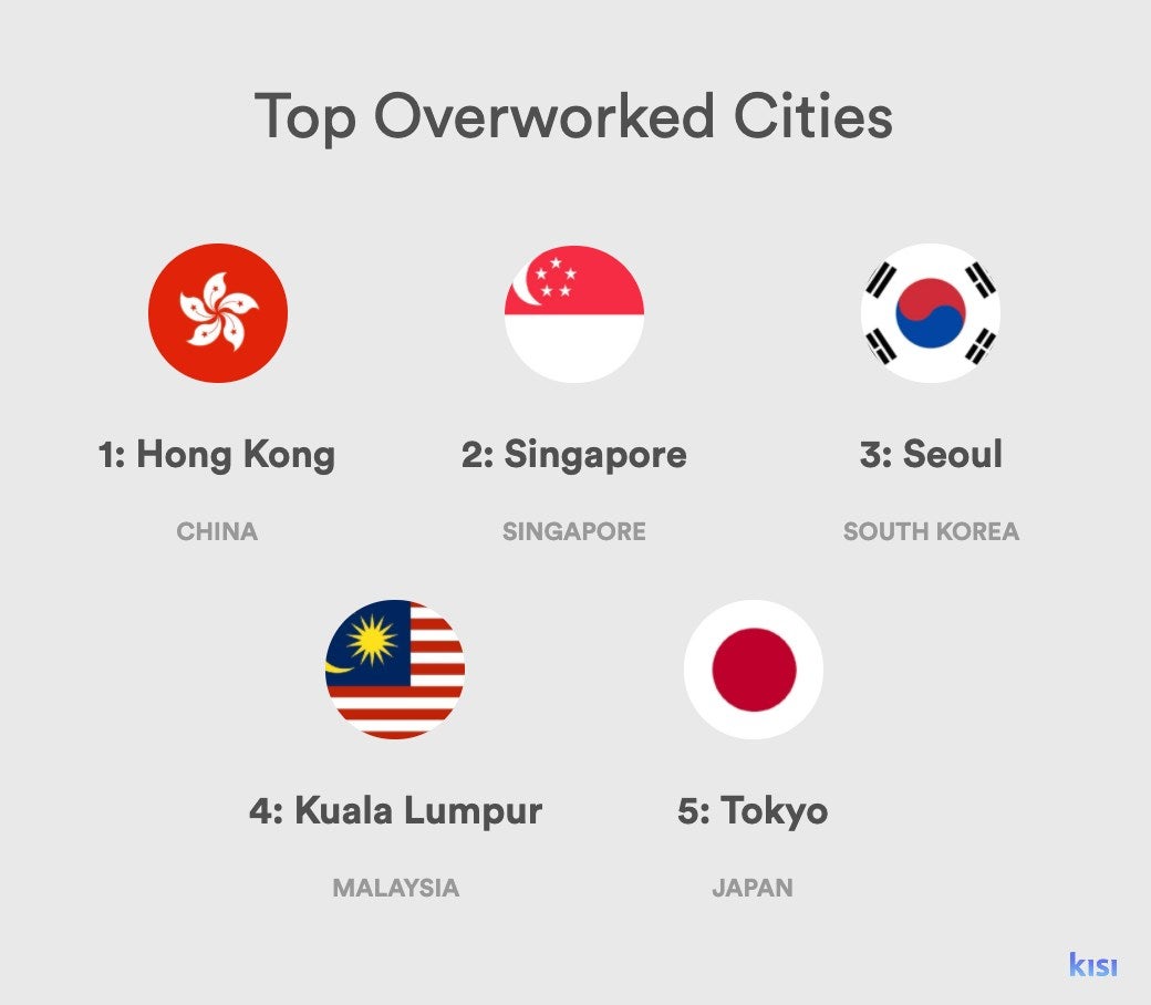 Top Overworked Cities