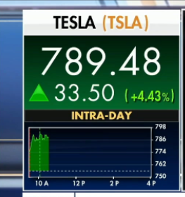 Tesla Share Price