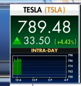 tesla share price