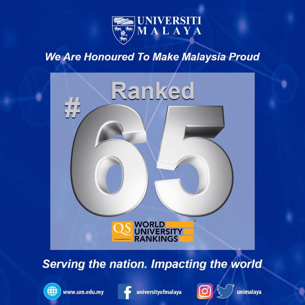 University Of Malaya Ranks 65 In QS World University Rankings 2022   191443693 10159029432835255 7405163563159199924 N 1024x1024 