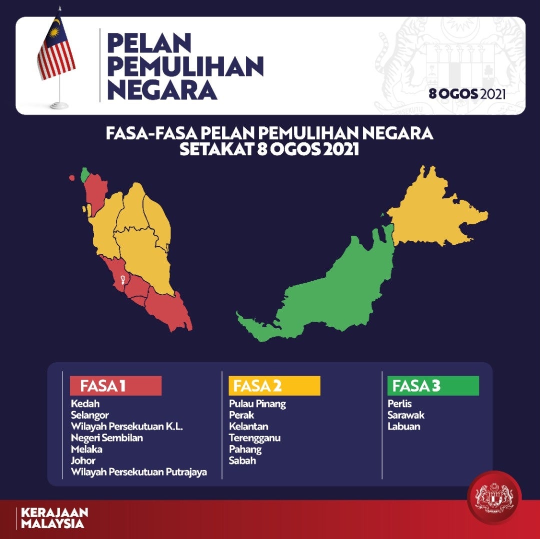 States in malaysia and their phases national recovery plan