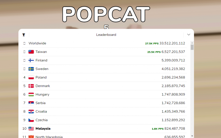 M'sia Ranking 10th In The World For POPCAT Proves We Have A Lot Of Time ...