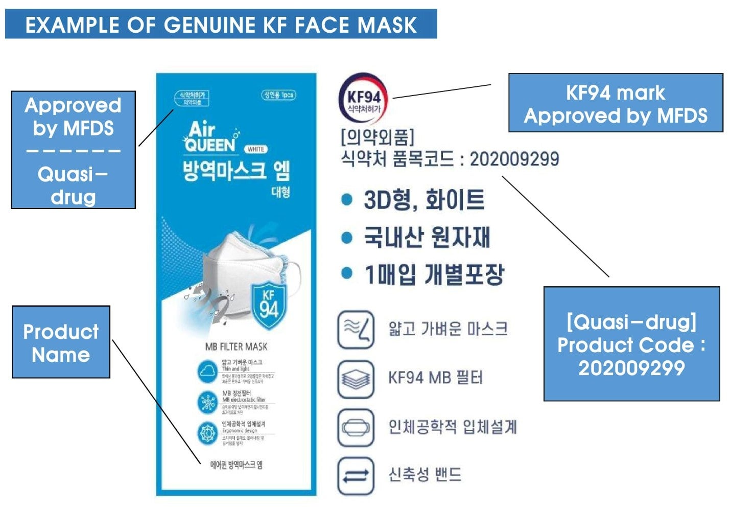 example of genuine kf mask