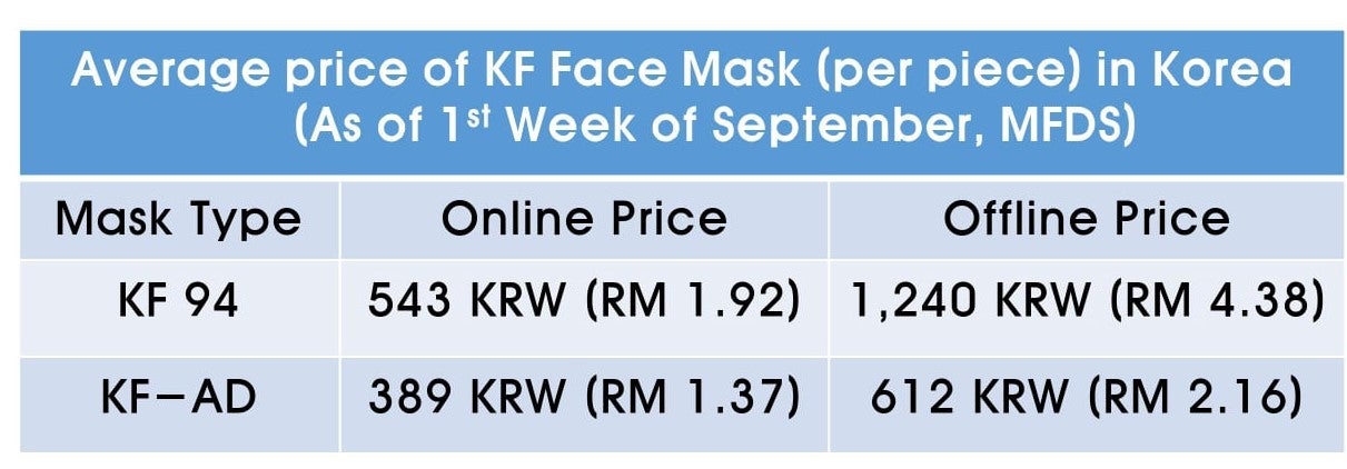 kf94 mask price