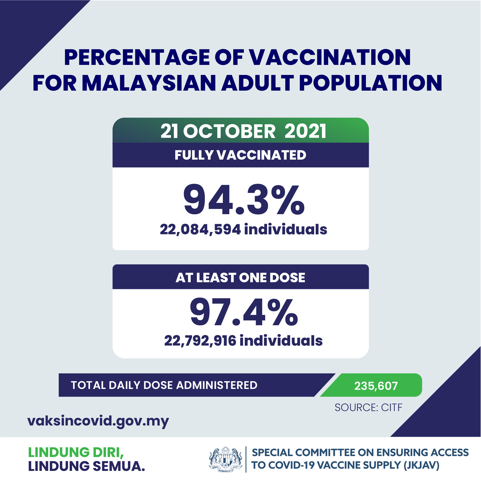 vaccination adult msia