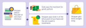 LMMY1952 How PayLater for online shopping works ENG