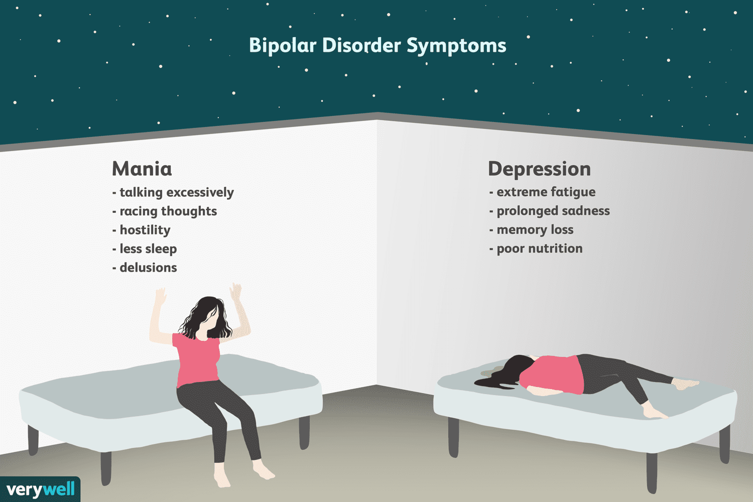 379962 Bipolar Disorder Symptoms And Diagnosis 5B1150Af3418C60037552E47
