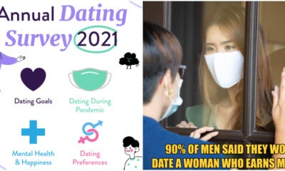Collage Dating
