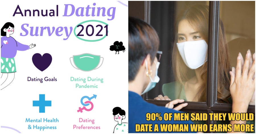 Collage Dating