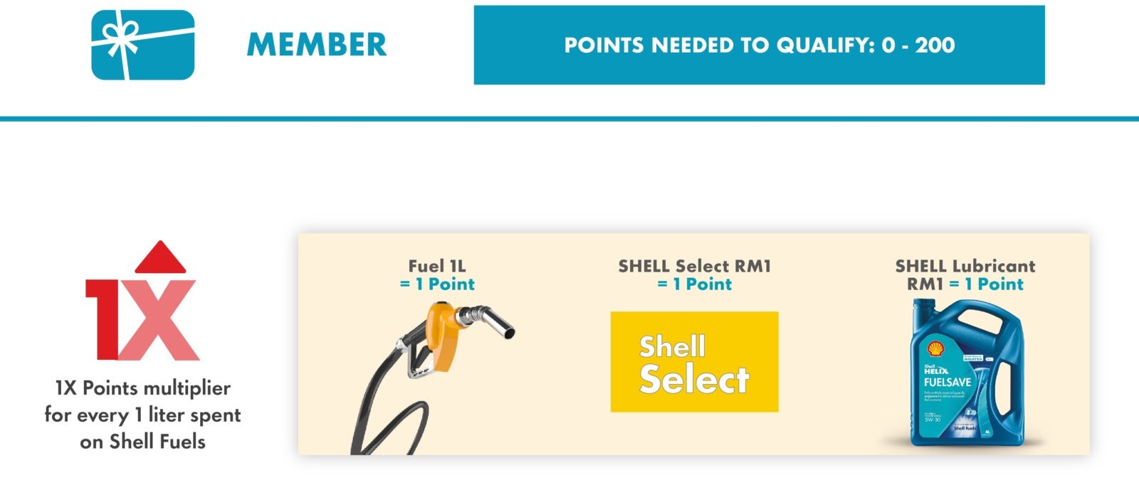 Shellbonus Shelltiered Web Icons 080822 Membera