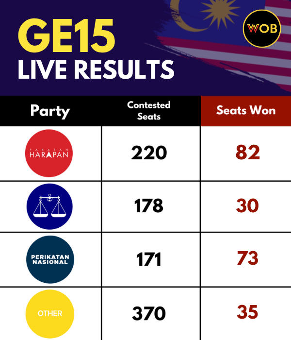 Ge15 Live Results 62