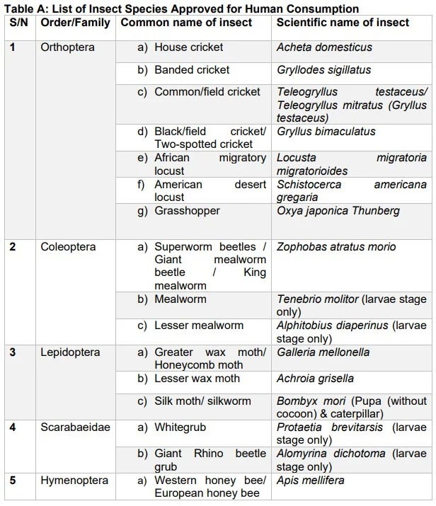 list of insects allowed for consumption