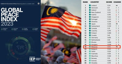 Feat-Image-Malaysia-Global-Peace-Index