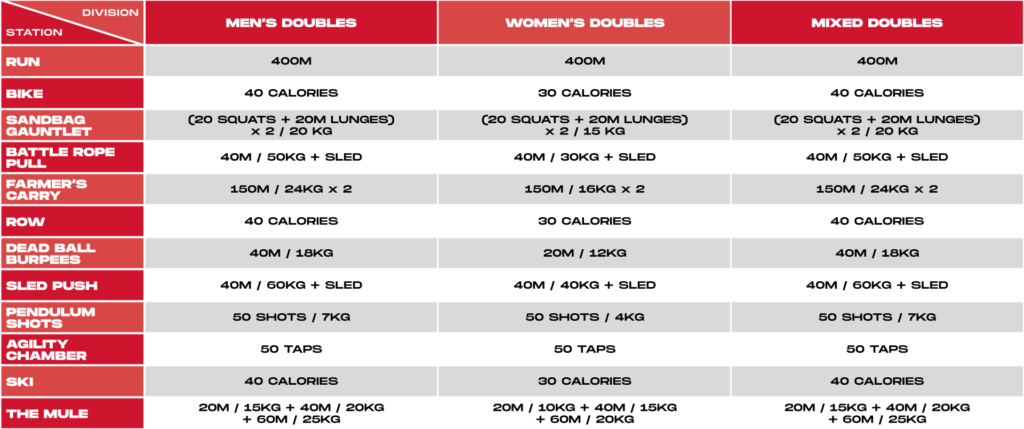 Workout Overview DOUBLES