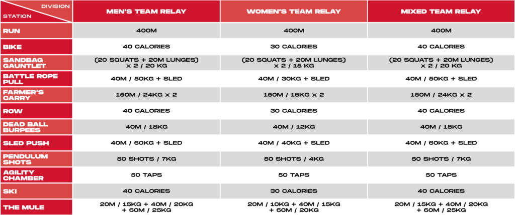Workout Overview TEAM RELAY