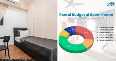 Feat-Image-Rental-Room