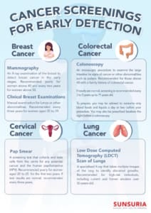 Infographic Cancer Screenings For Early Detection