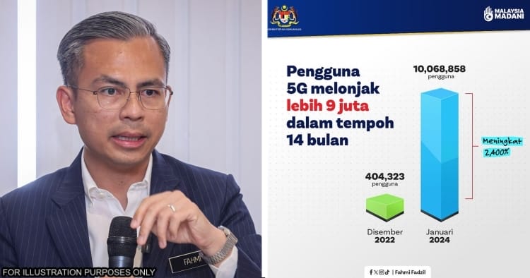 feat image 5g network users msia