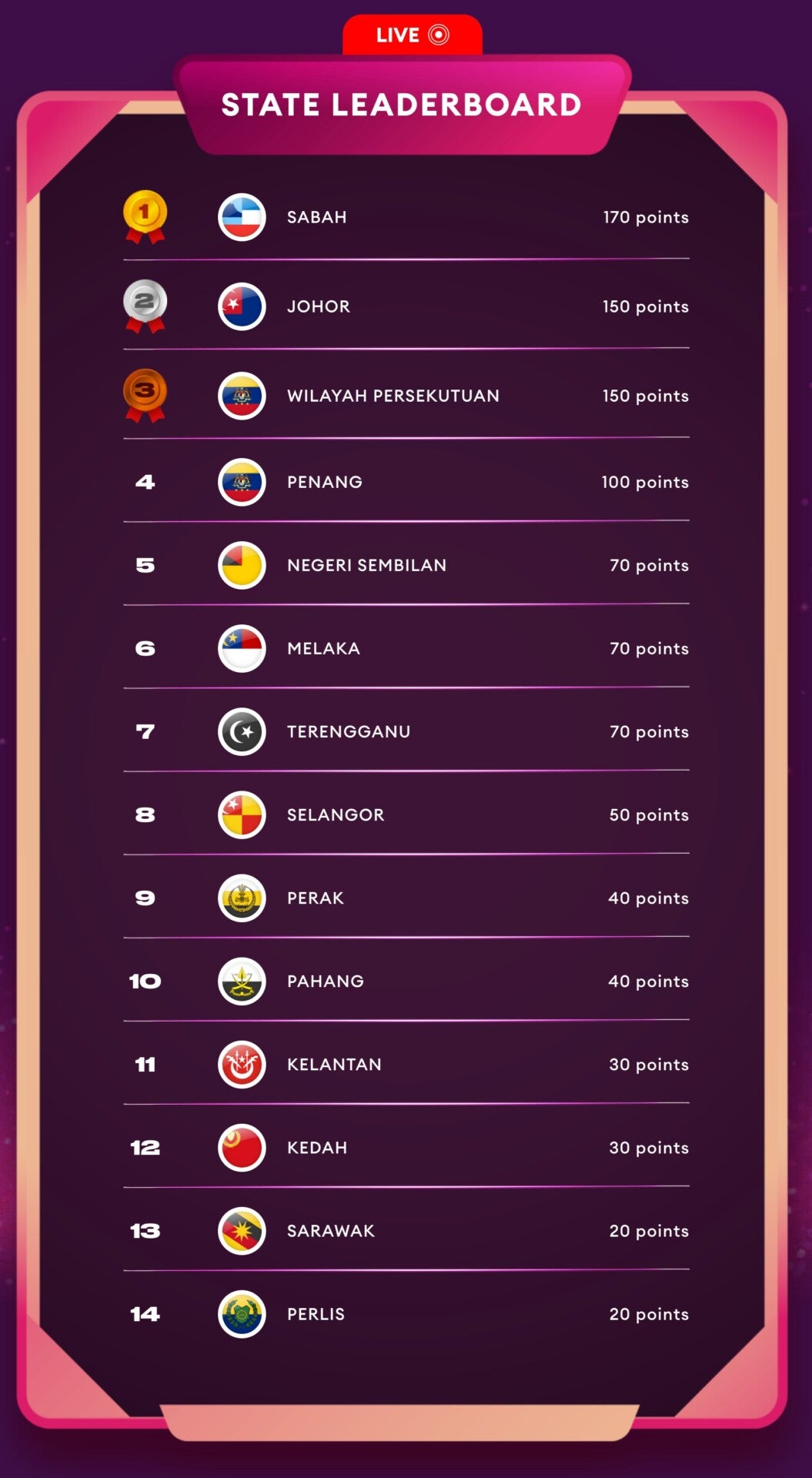 Lazada12.12 Leaderboard