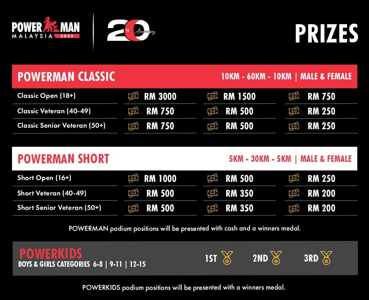 POWERMAN2025 Cash prize