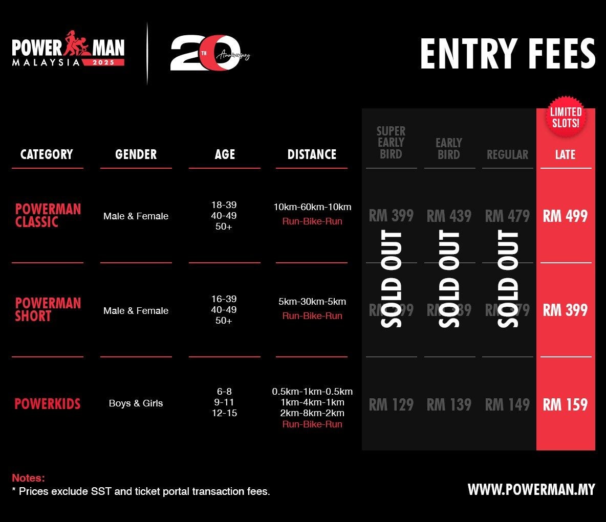 POWERMAN2025 Tix timeline