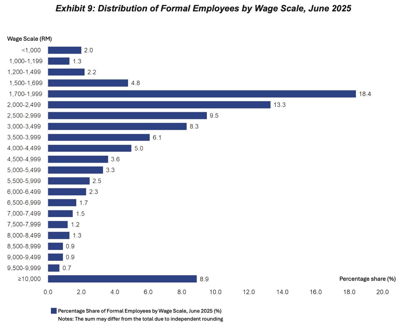 Screenshot 2025 10 27 at 2.57.05 PM