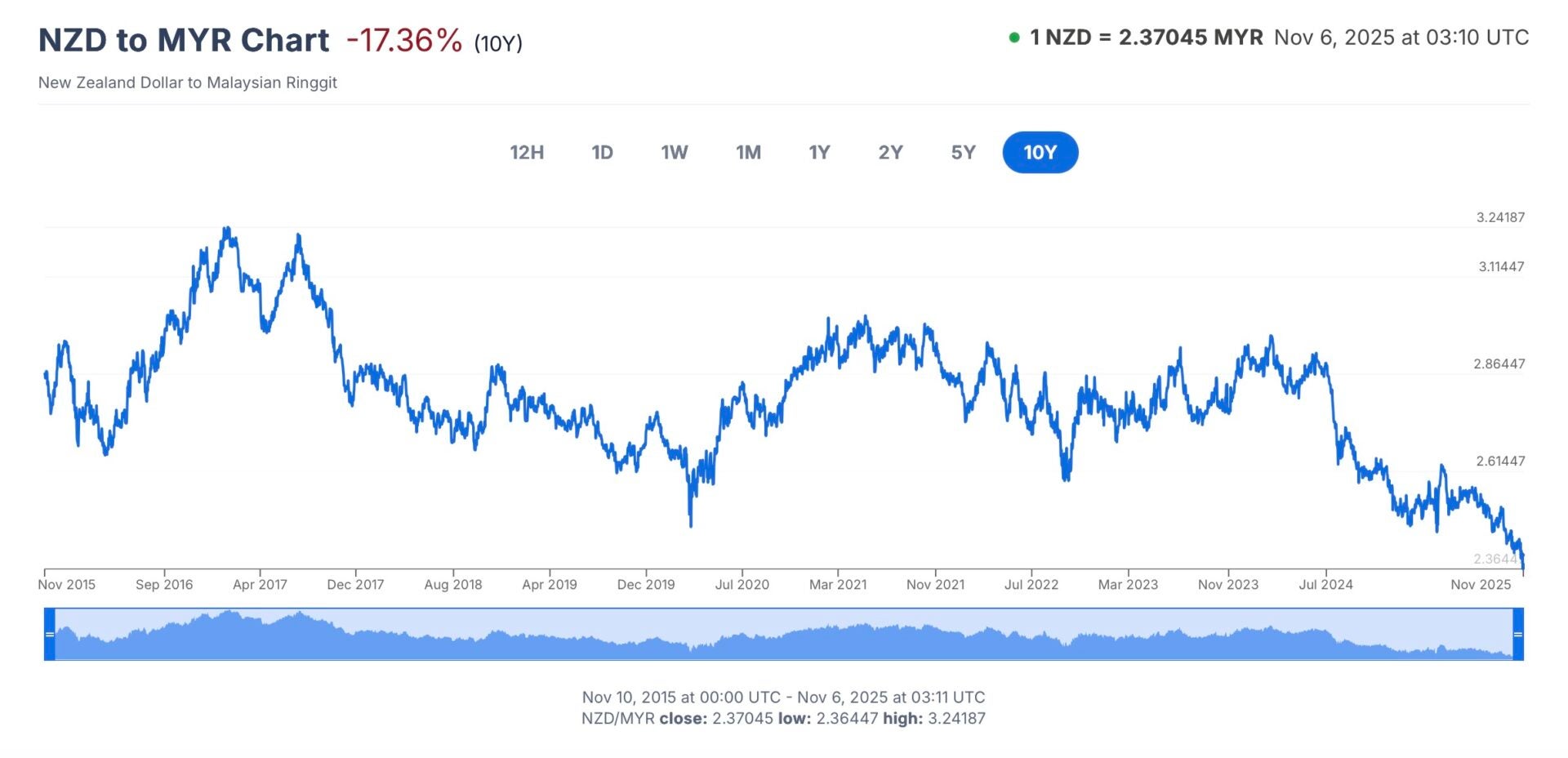 Screenshot 2025 11 06 at 11.11.46 AM