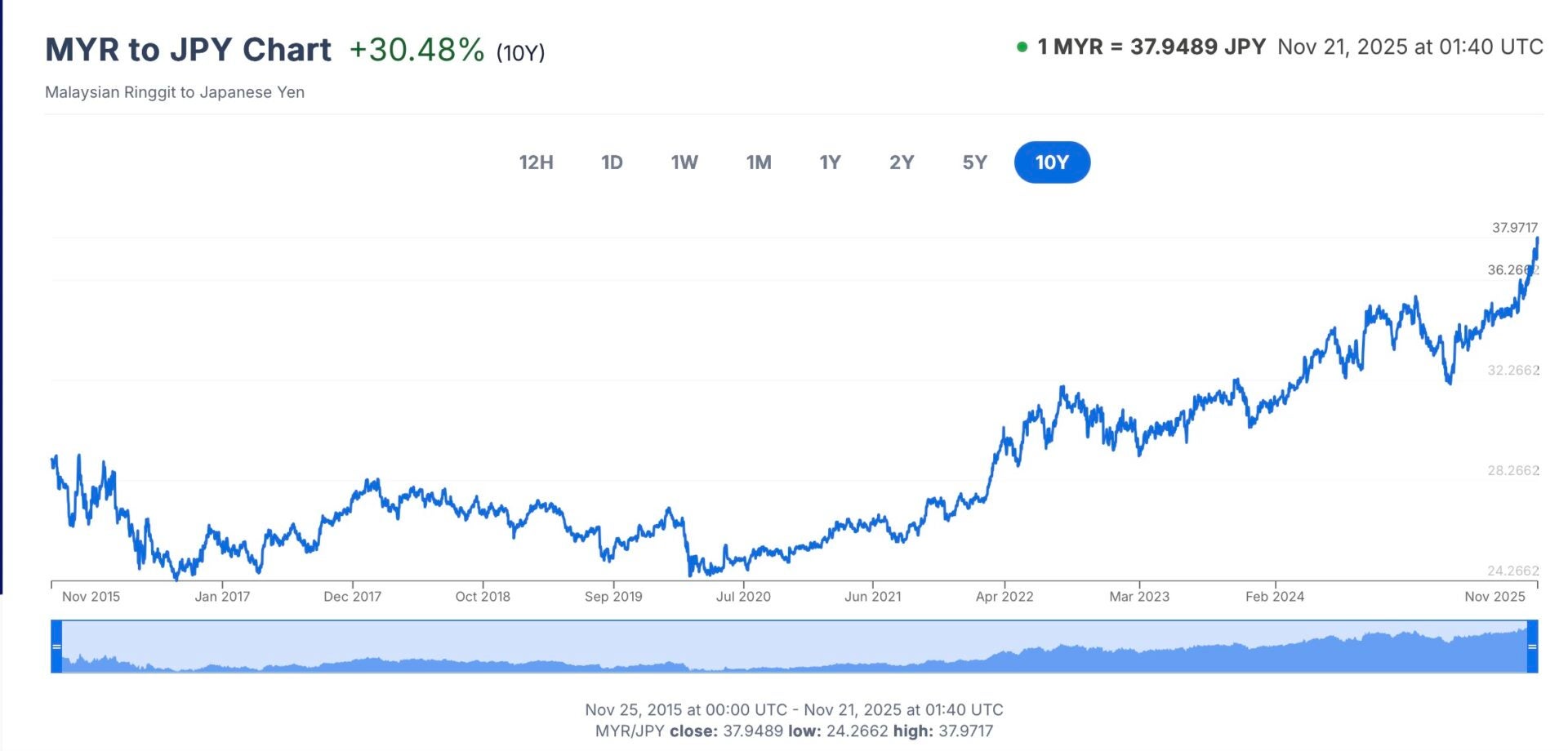 Screenshot 2025 11 21 at 9.40.45 AM