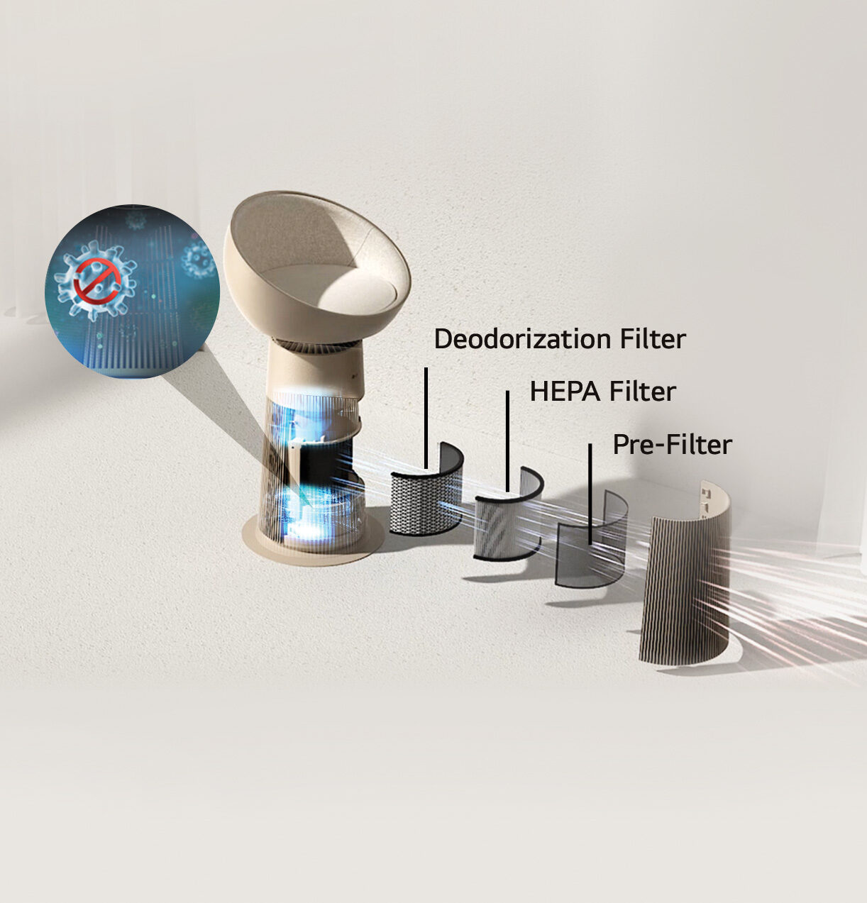 Lgaerocattower Multi Filtration System